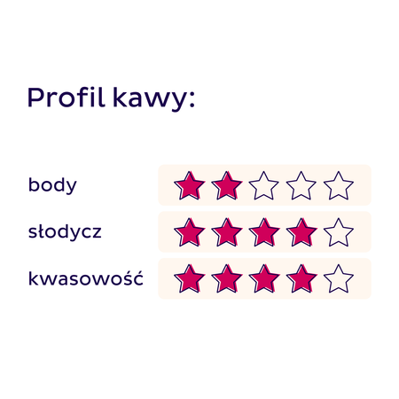 HAYB - kawa ziarnista SIE PRZELEWA Kwiat Washed Filter 250 g - obrazek 2